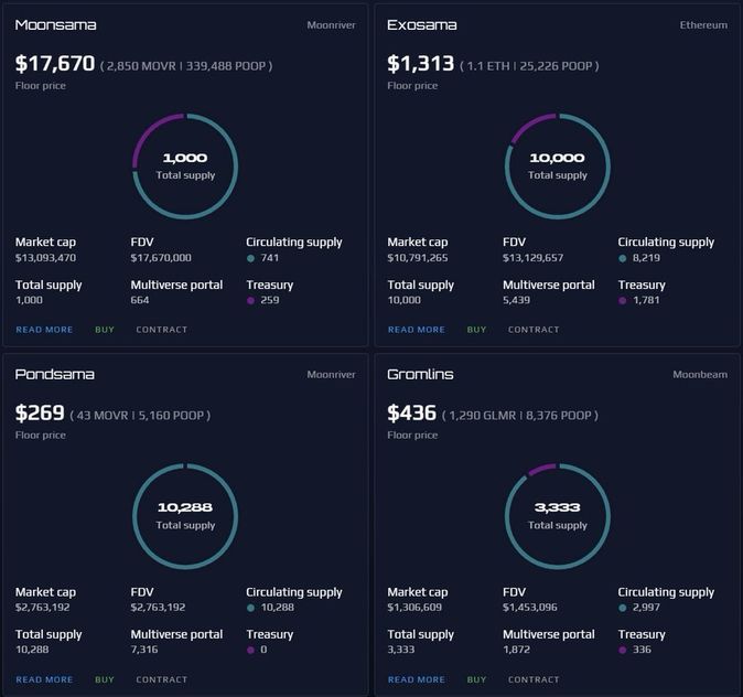 Ecosystem hard facts Dec 30th