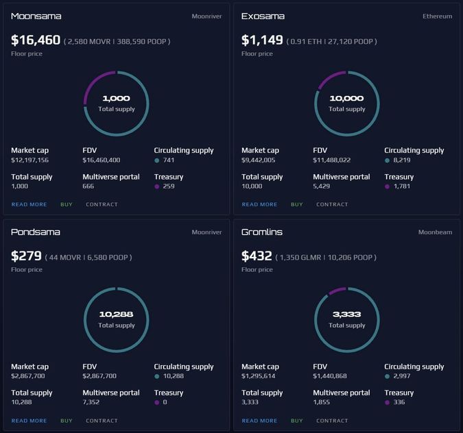 Ecosystem market details Jan 7th