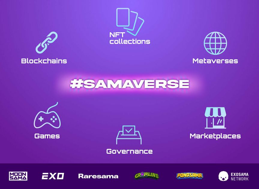 The #Samaverse ecosystem