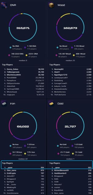 Carnage leaderboard Jan 1st